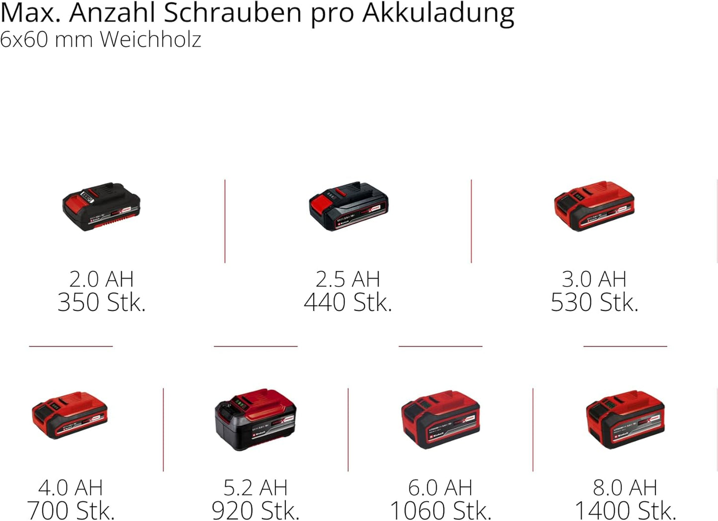 Einhell Professional TP-CD 18/60 Li-i BL Solo