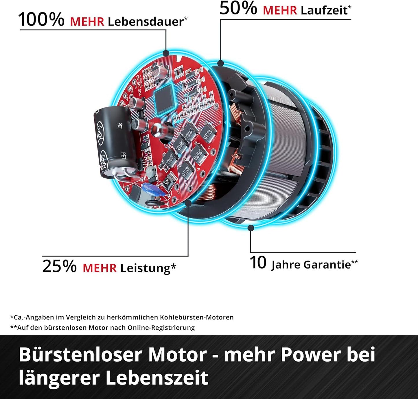 Einhell Professional TP-CD 18/60 Li-i BL Solo