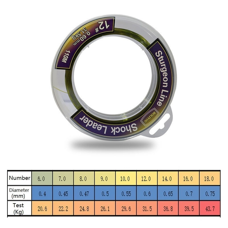Schlagschnur Karpfen | Monofilament Leader in 0.40-0.80 mm