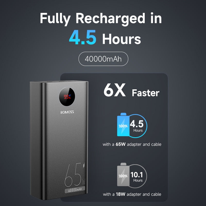 Powerbank 40000mAh | 2x USB & 1x USB-C