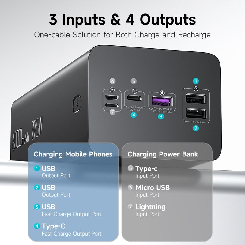 Powerbank 60000mAh | 4x Output für Smartphone, Laptop und Co.