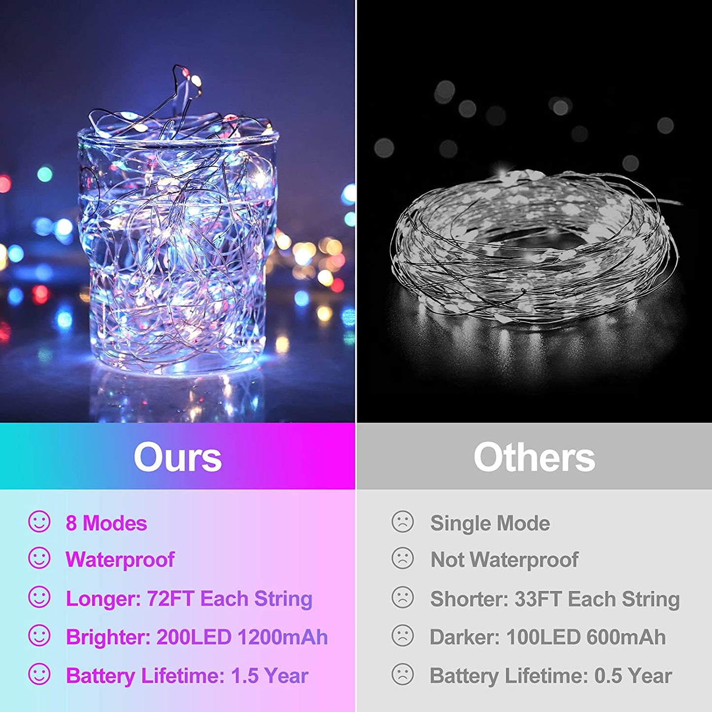 Solar Lichterkette Outdoor | LED Weihnachtsbeleuchtung 12 & 22 m