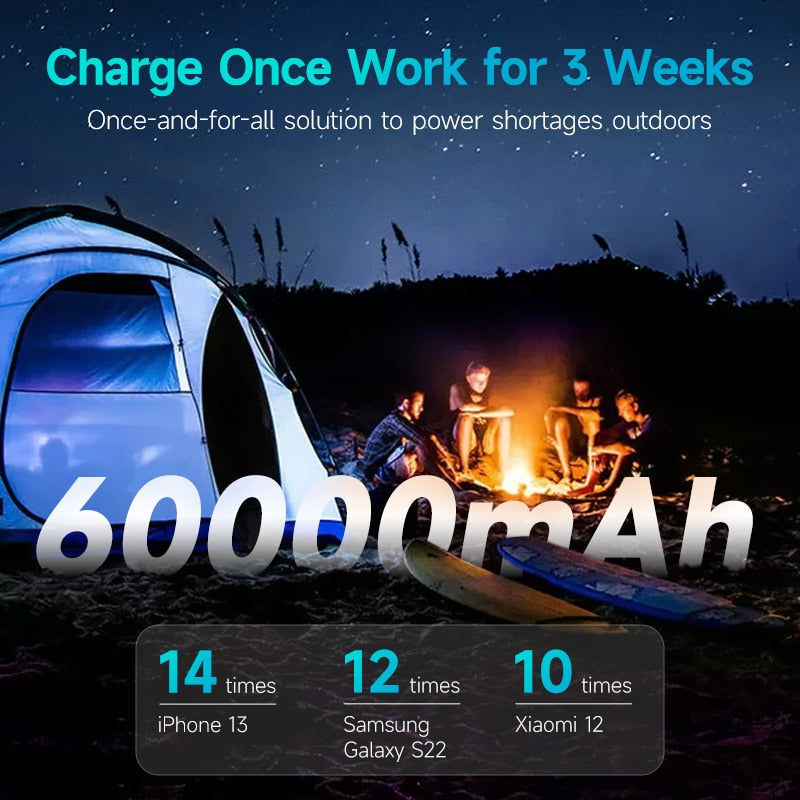 Powerbank 60000mAh | 4x Output für Smartphone, Laptop und Co.