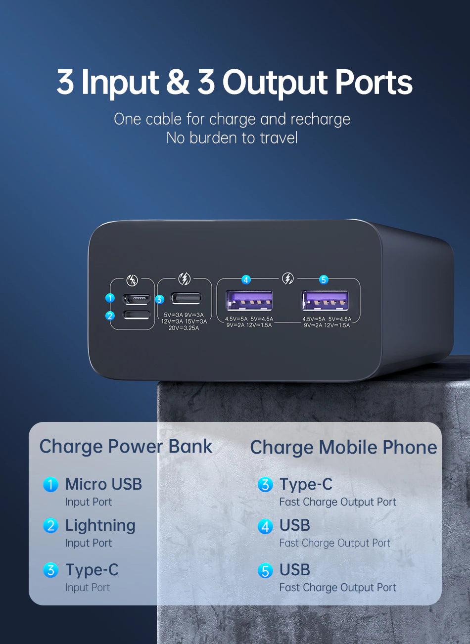 Powerbank 40000mAh | 2x USB & 1x USB-C