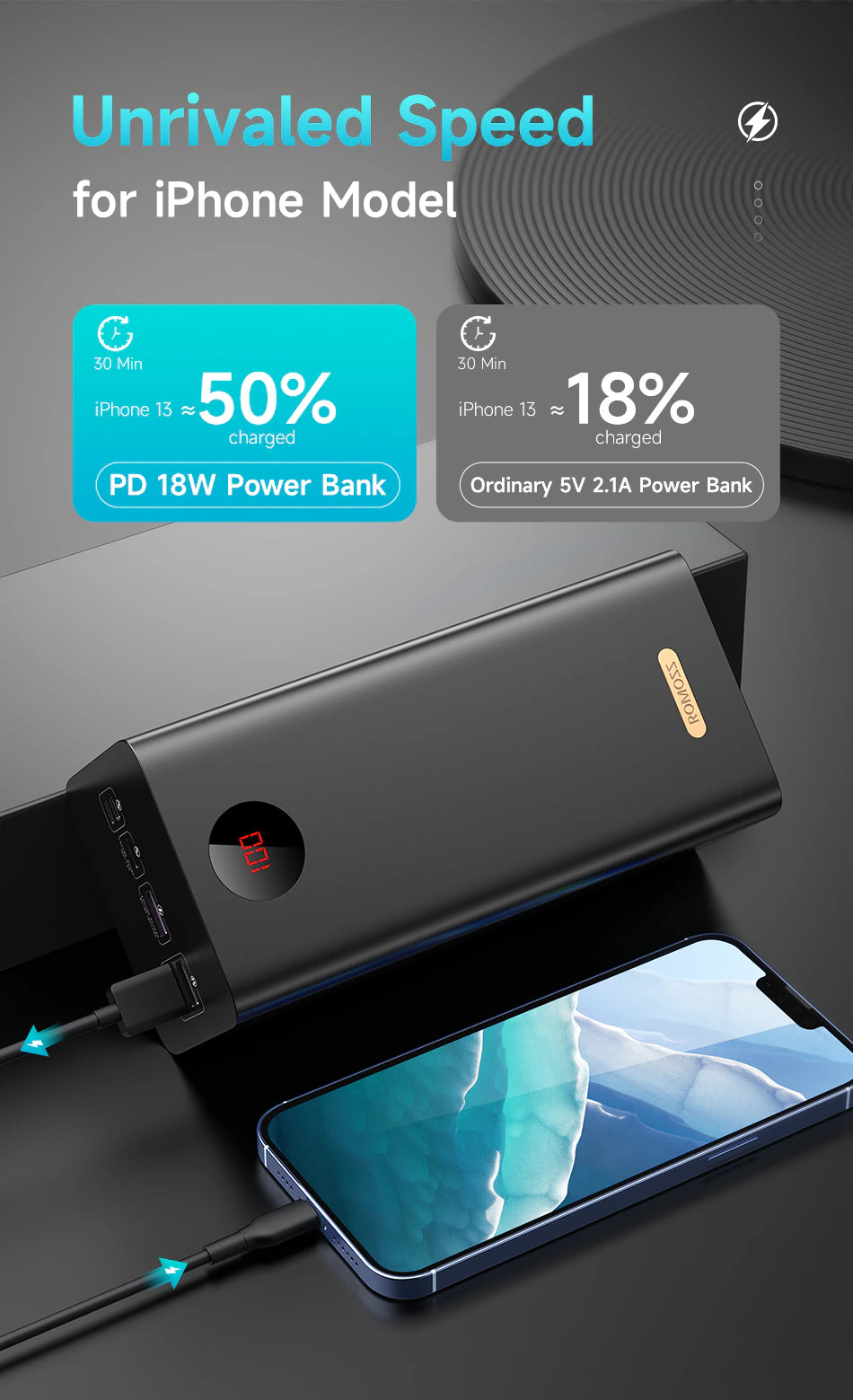 Powerbank 60000mAh | 4x Output für Smartphone, Laptop und Co.