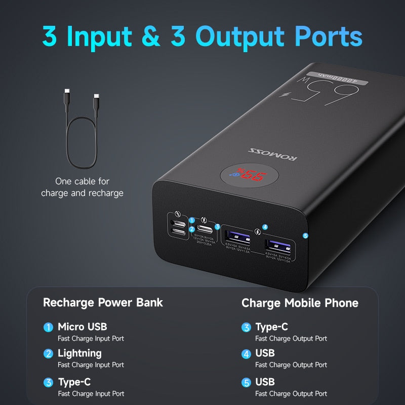 Powerbank 40000mAh | 2x USB & 1x USB-C