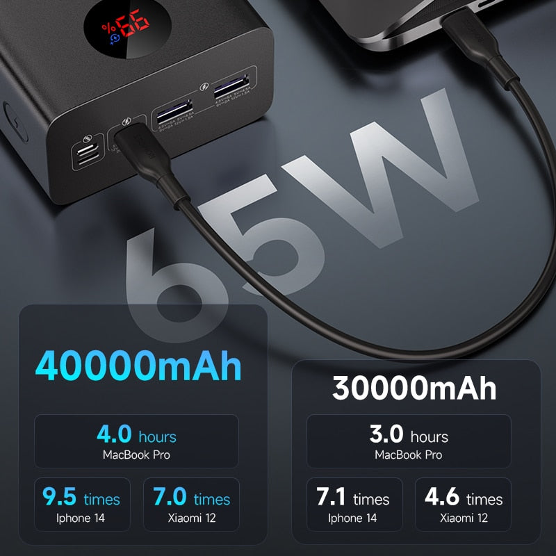 Powerbank 40000mAh | 2x USB & 1x USB-C